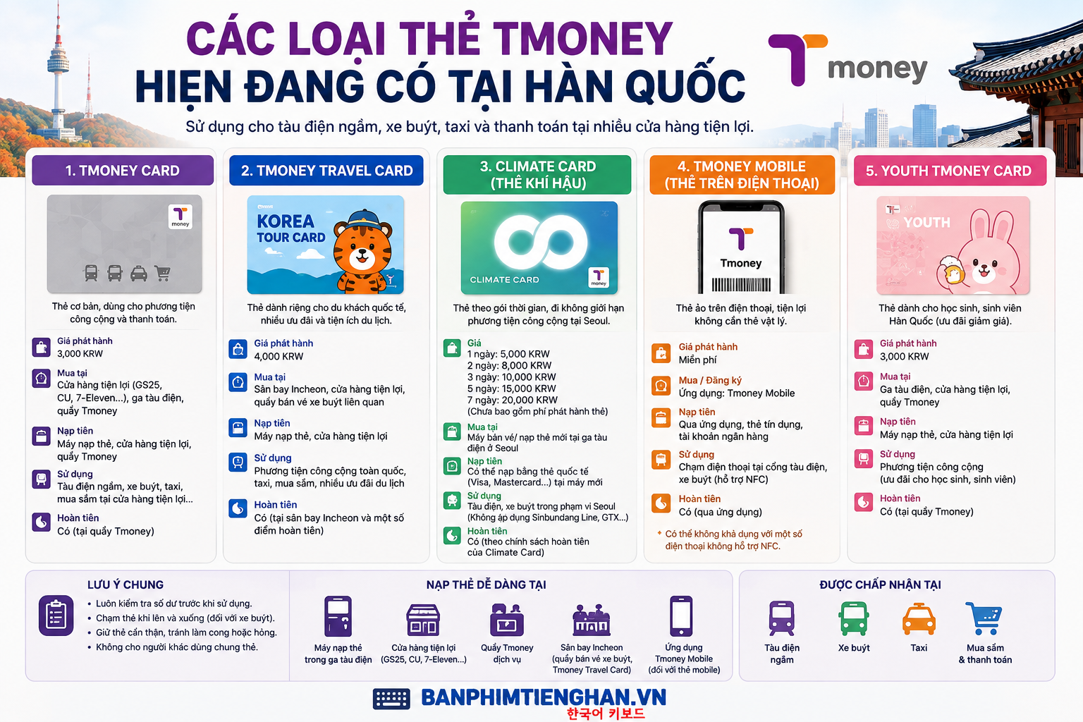 Một số loại thẻ T-money tại Hàn Quốc