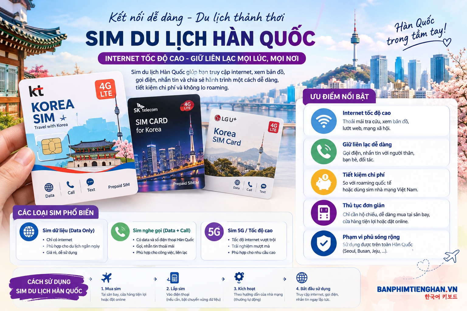 Sim du lịch Hàn Quốc - Ảnh minh họa