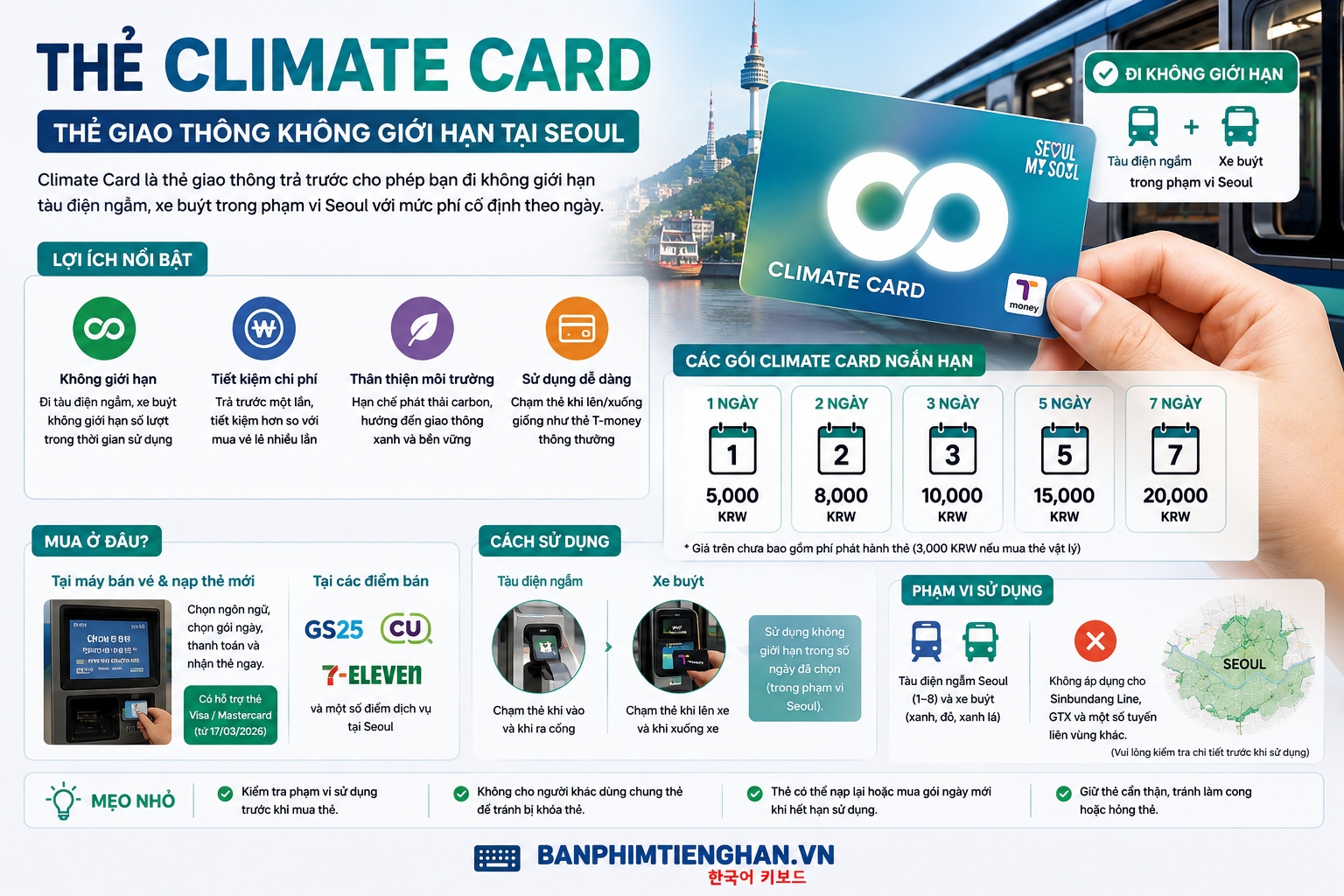 Thẻ Climate Card